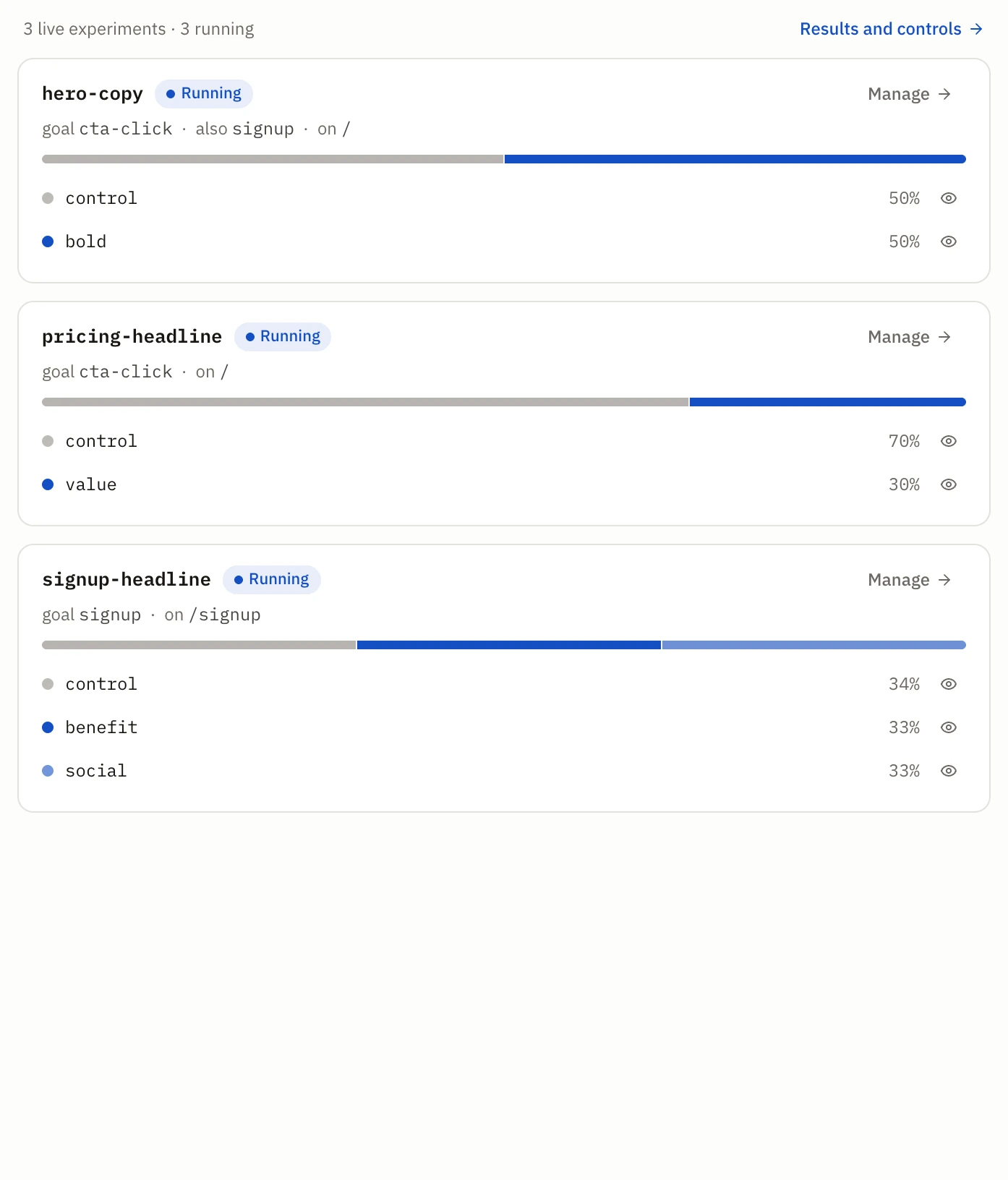 The studio's experiments panel: each experiment's variants, traffic, visitors, and conversions